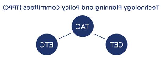 技术规划和政策委员会(TPPC) TAC - CET - ETC